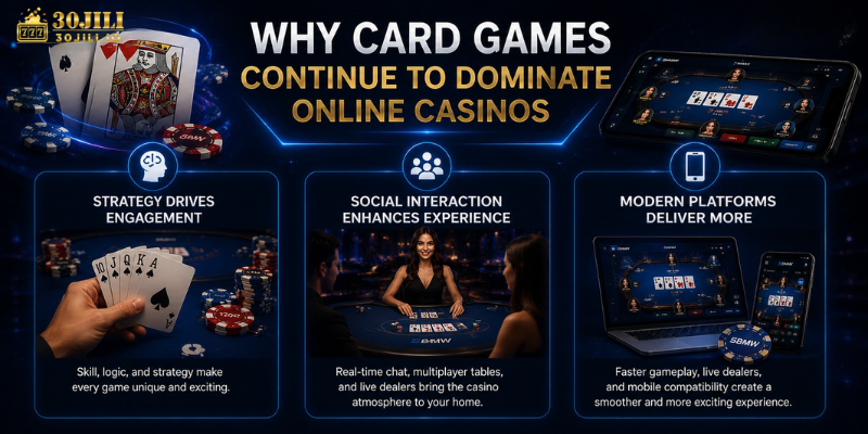 Why Card Games Continue to Dominate Online Casinos